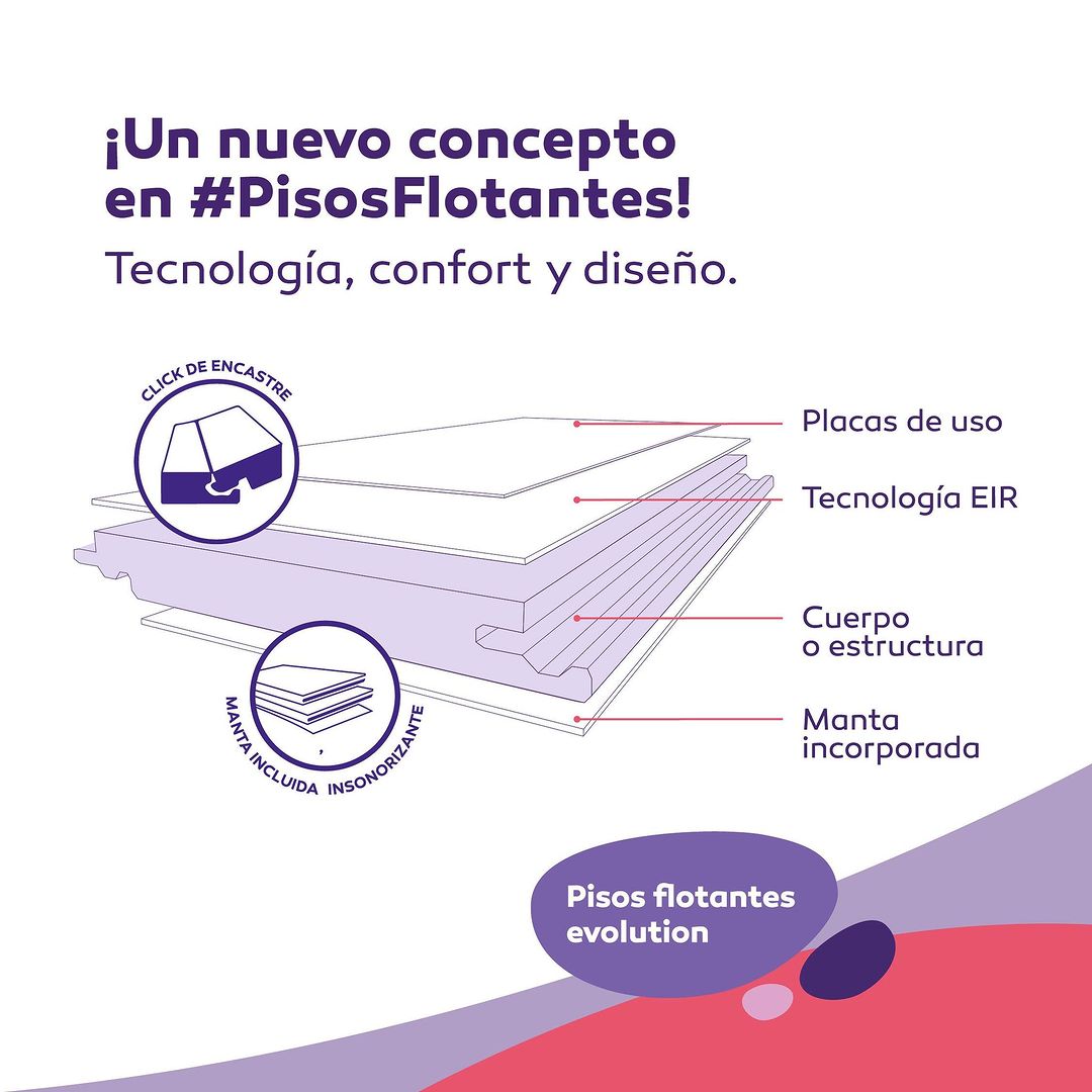 Pisos Flotantes SPC — Tecnología y diseño