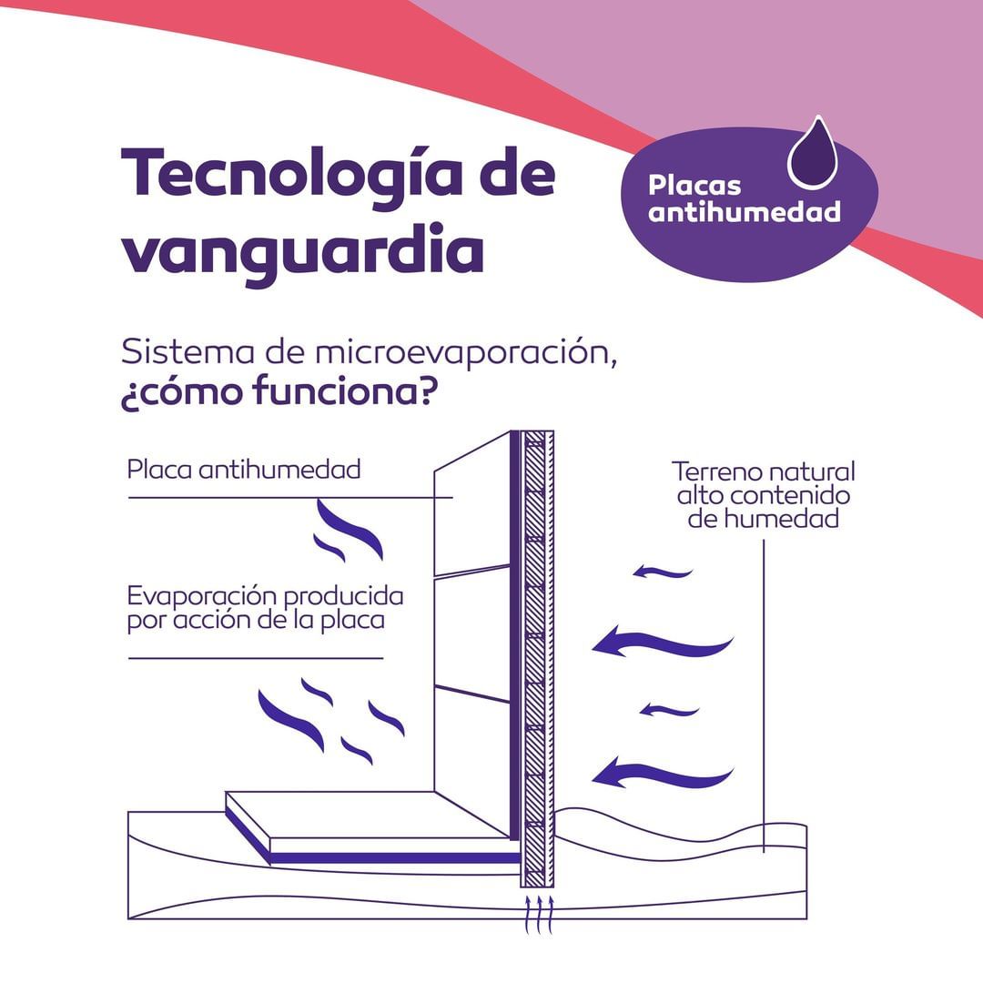 Placas Antihumedad — Tecnología de vanguardia